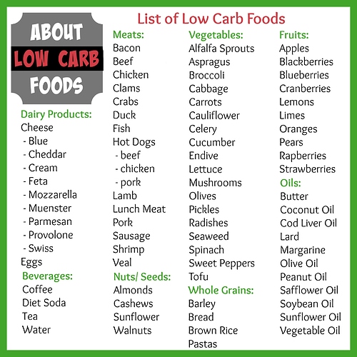 high-protein-low-carb-foods-lose-weight-1